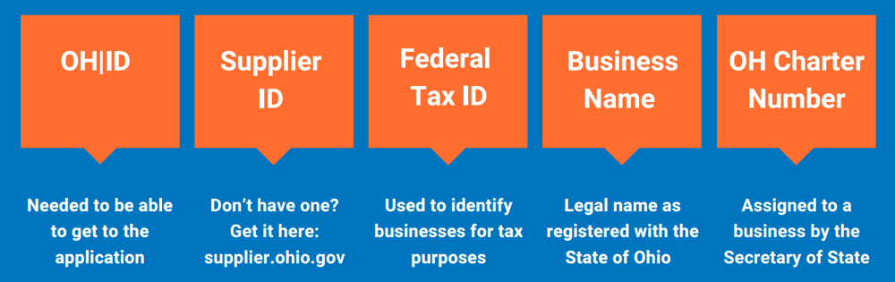 What do you need to apply for OHTC reimbursement-1