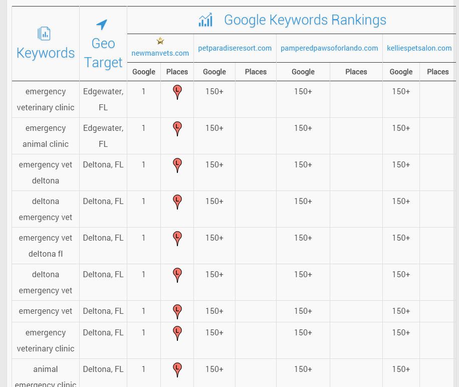 Competition Analysis