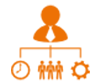 Inbound Marketing
